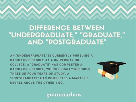 What does it mean to be an undergraduate. Things To Know About What does it mean to be an undergraduate. 
